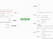 SEO站怎么玩？从入门到精通的全方位指南的含义