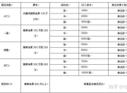 吉首SEO优化价位解析的含义