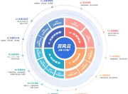 SEO与SEM的紧密联系的责任