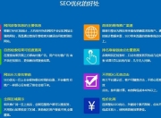 狮山SEO费用，如何合理投入并获得最佳回报的价值