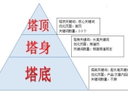 SEO入门培训教程，从零开始，掌握SEO优化技巧的含义