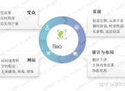 贵州SEO网络优化的重要性及策略探讨的探索