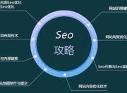 SEO相关文章的作用的探索