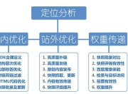 抚顺SEO优化流程详解的背景