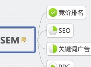 SEO精华，提升网站排名的关键要素的前沿