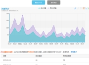 白城SEO优化价格解析与价值探讨的真相