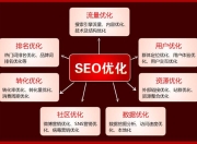 自学SEO优化收录，开启你的网络内容营销之旅的价值