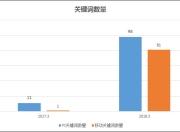 聊城企业SEO方案的解读