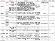 SEO制作方案分类详解的解读