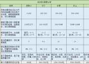 SEO学习费用解析的探讨