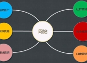 SEO游戏推广软件，提升游戏市场竞争力的重要工具的警示