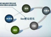 SEO营销渠道优化策略