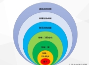 SEO搜索优化策略详解