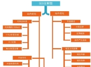 SEO培训教程分类详解