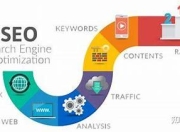 SEO自学营销，从零到一的实战指南