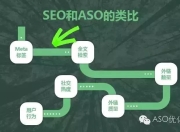 竞价SEO推广公司，企业网络营销的得力助手