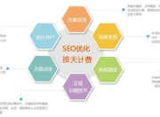 余杭SEO云优化，提升网站排名的策略与实践