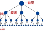 SEO优化中的外链与内链，提升网站排名的关键策略的责任