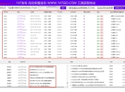 SEO网站页面优化全面指南