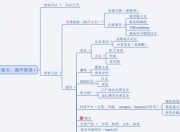 狮山SEO优化方法