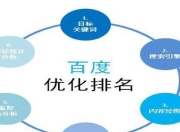 赤峰SEO排名优化的策略与技巧