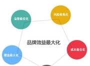 盐田SEO整站优化企业的重要性与策略