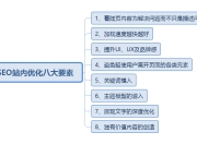 内部SEO包含哪些内容