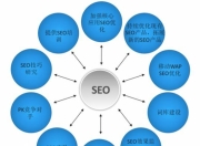 SEO技术优化有哪些关键要点