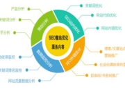 湘西网页优化SEO方案