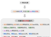 阜康SEO优化排名平台，提升网站流量与排名的关键