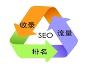 东至SEO优化费用解析