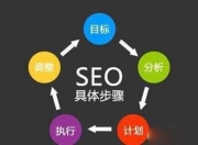 SEO工作内容与薪资解析