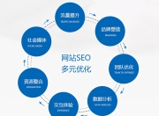 谷歌SEO优化哪家便宜？—— 寻找性价比高的SEO服务