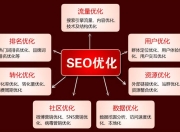 江苏SEO推广的优化策略