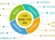 河北专业SEO推广优化的策略与实践