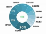 吴桥SEO优化收费标准