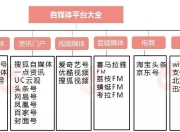 宣城SEO推广策划方案