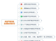 淘宝SEO基本思维与收录策略