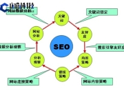 利用CSS与SEO关键词优化提升网站性能与可见度