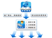 濮阳网络SEO推广方案