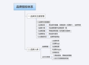 淘宝SEO，探索电商平台的优化分类