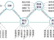 南京SEO优化课程公司，引领企业走向网络营销新篇章