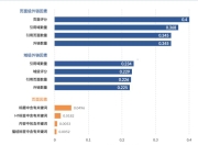 杭州谷歌SEO公司推荐