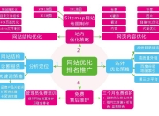 SEO网络推广代理价格解析