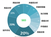 朝阳企业SEO优化的优势与重要性