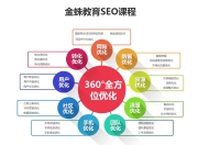 网站SEO优化实训，提升网站流量与排名的关键策略