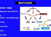 山东SEO外包优化报价解析