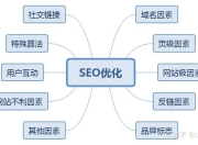 SEO学什么技术好