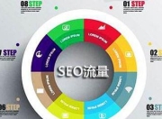 SEO优化——提升流量与营销的利器