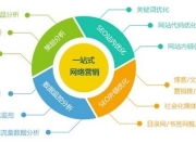 佛山企业SEO优化策划